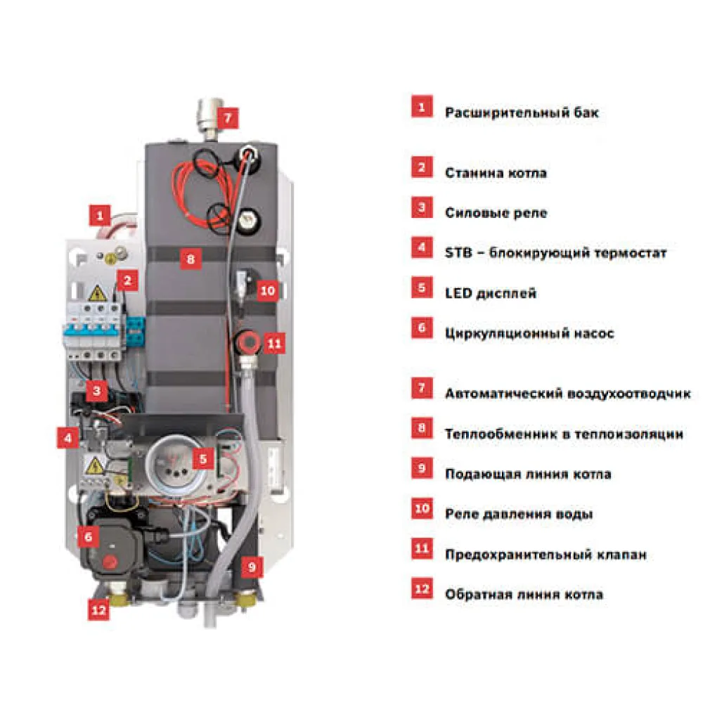 Электрический котел Bosch Tronic Heat 3500 12 кВт UA ErP (7738504946)- Фото 3