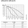 Циркуляционный насос Grundfos UPS 32 - 70 (Termojet)- Фото 2