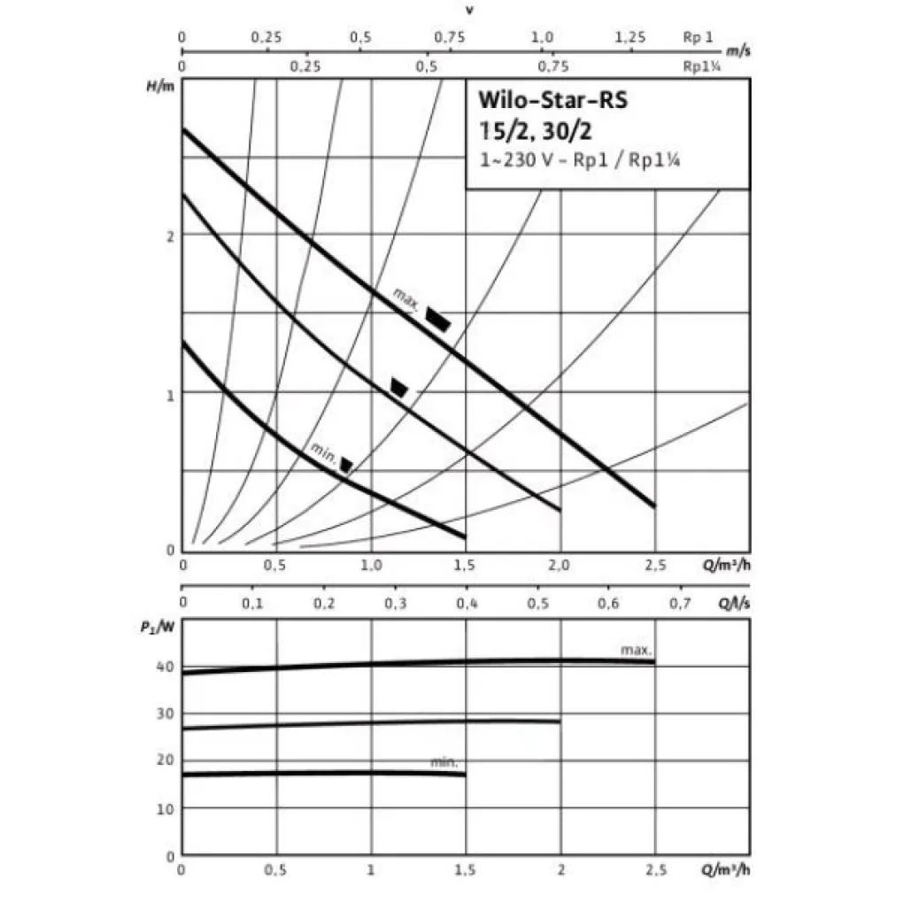 Циркуляционный насос Wilo Star-RS 15/2-130 (4063801)- Фото 2