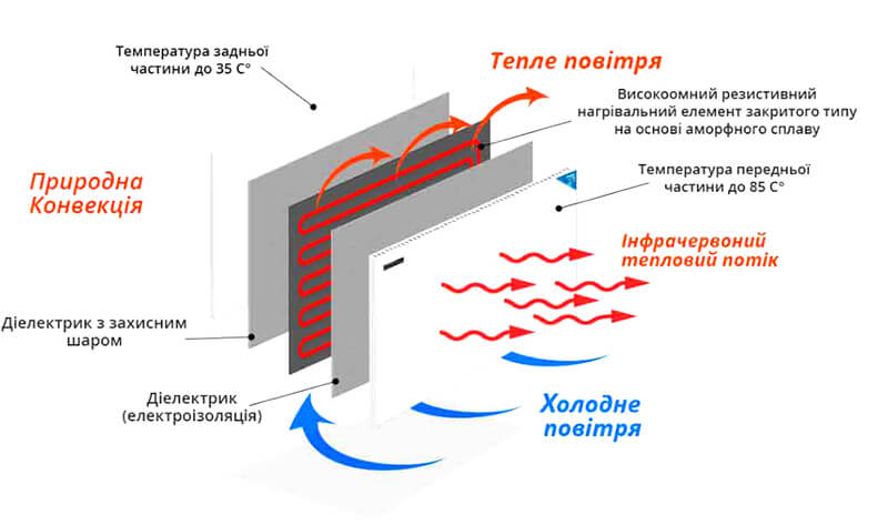 Структура керамических нагревателей