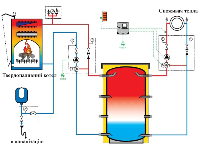 Як розрахувати теплоакумулятор для твердопаливного котла