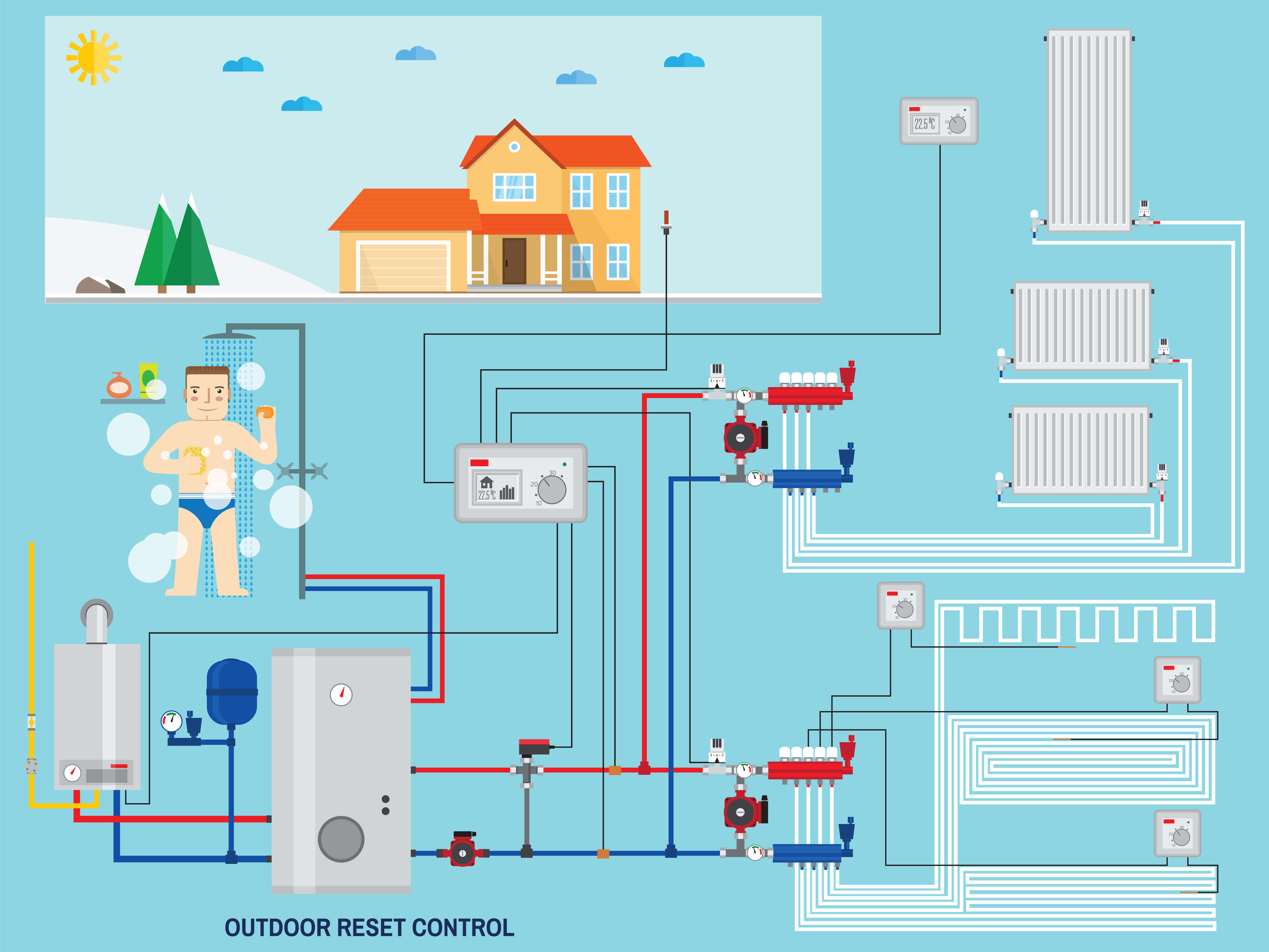 Елементи системи водопостачання приватного будинку: від трубопроводу до очищення води