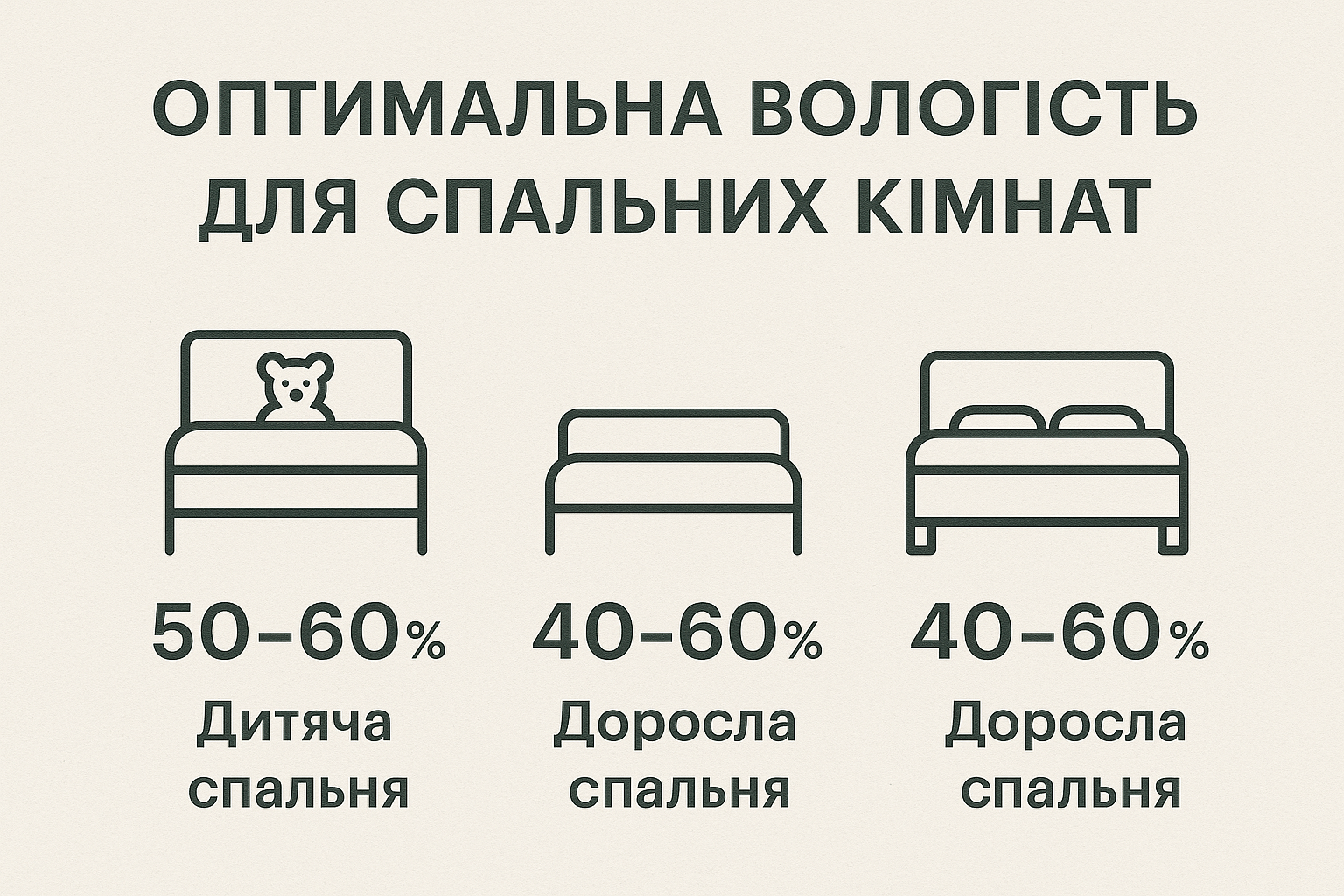 Оптимальная влажность для разных комнат
