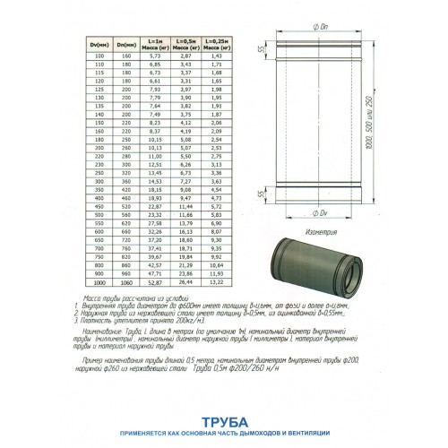 Труба дымоходная L=1м нерж/оц Ø200/260 1.0 мм - Фото 1