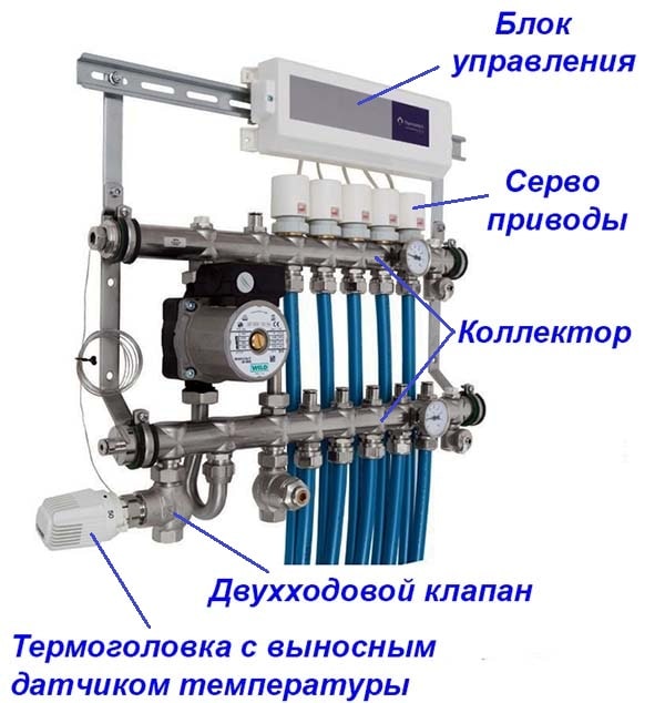 Автоматика для водяного теплого пола. 8 шагов подбора систем