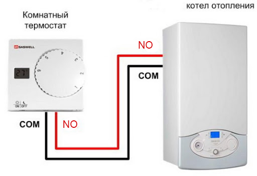 2. У чому відмінність кімнатних термостатів від тижневих програматорів для котла?