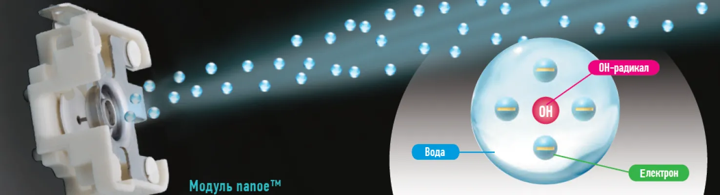 Очиститель воздуха. ТОП-4: Рейтинг лучших очистителей воздуха 2021 года