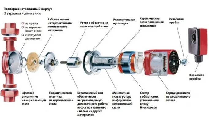 Как работает автоматика теплого пола? - фото №3