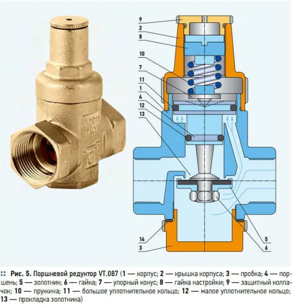 Редуктор для води поршневий