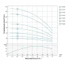 Свердловинний відцентровий насос Dongyin 3SEm1.8/26 0.75кВт 45(30) л/хв Ø80 мм, 50 м кабель (777404)- Фото 3