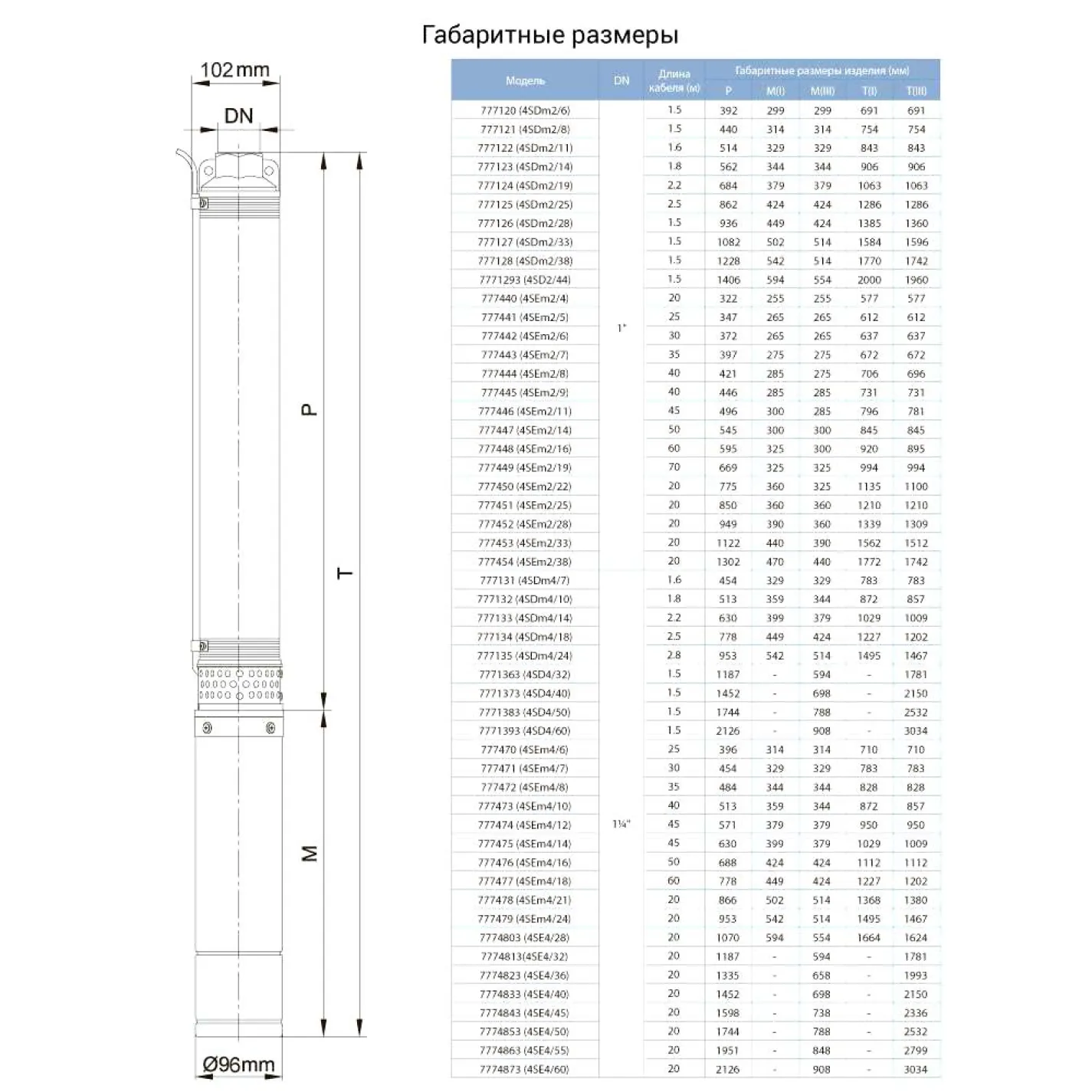 Свердловинний відцентровий насос Dongyin 4SEm2/5 0.25кВт Q 55(30) л/хв Ø96 мм, кабель 25 м (777441) - Фото 1