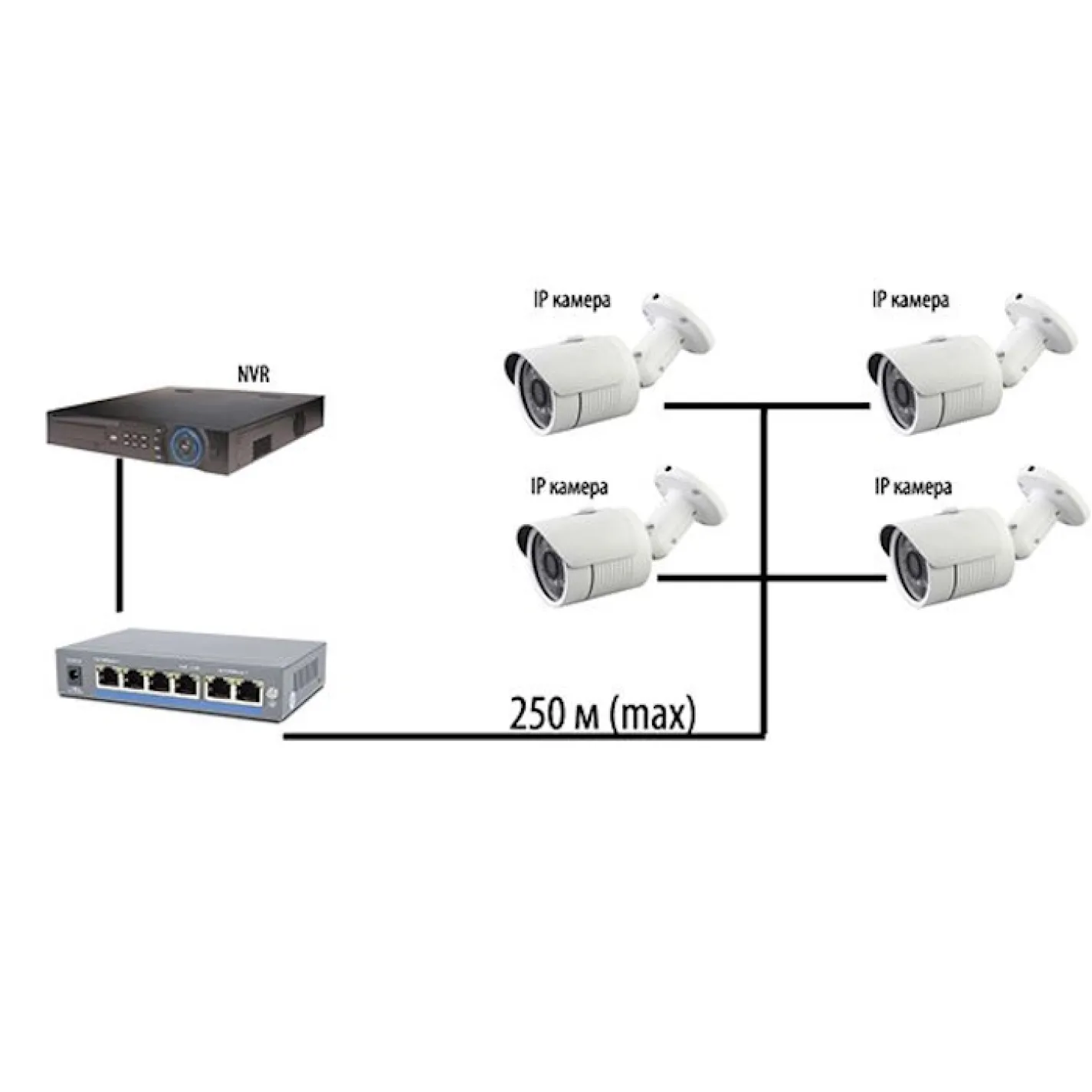 PoE-комутатор Atis PoE-1006-4P/250m - Фото 3