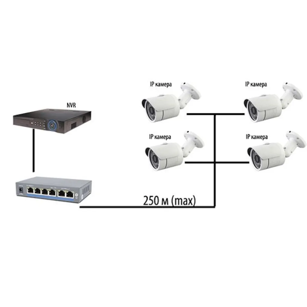 PoE-комутатор Atis PoE-1006-4P/250m- Фото 4