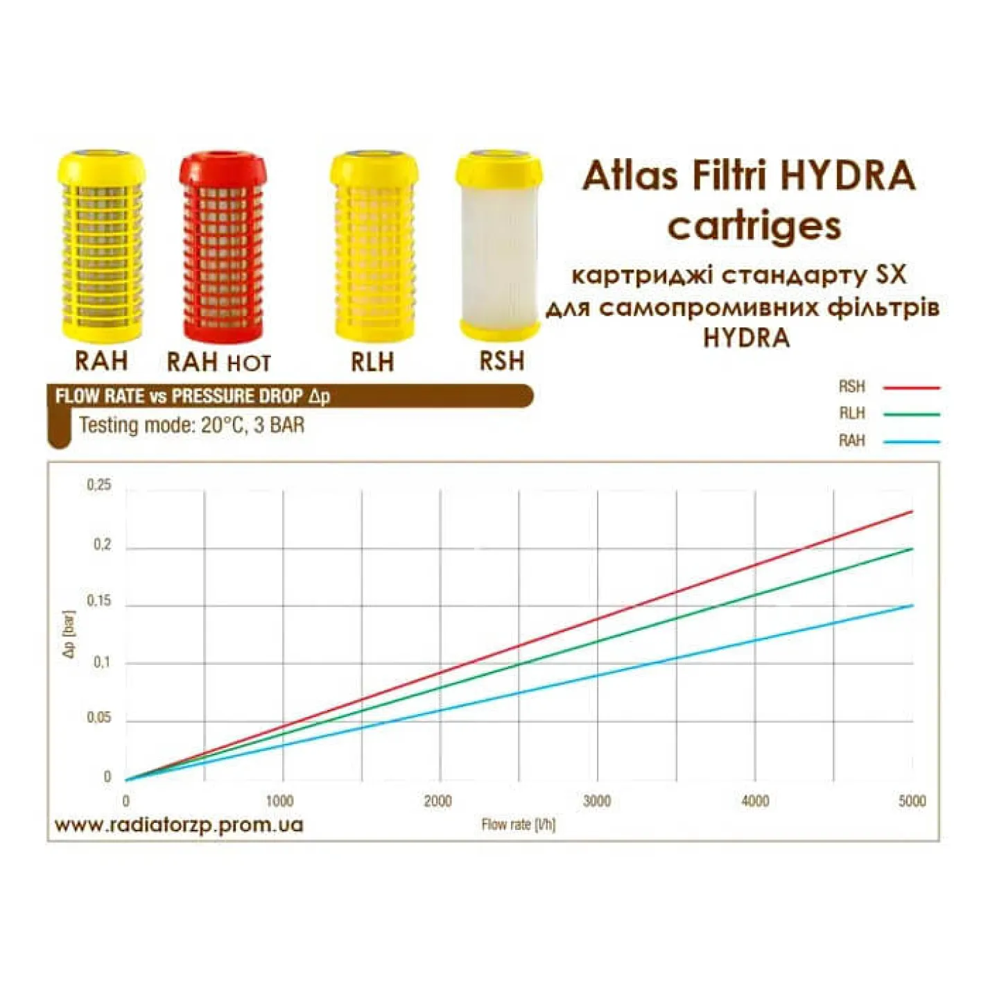 Картридж Atlas Filtri сітчатий (нержавійка) HYDRA RAH HOT 7 90 mcr - Фото 1