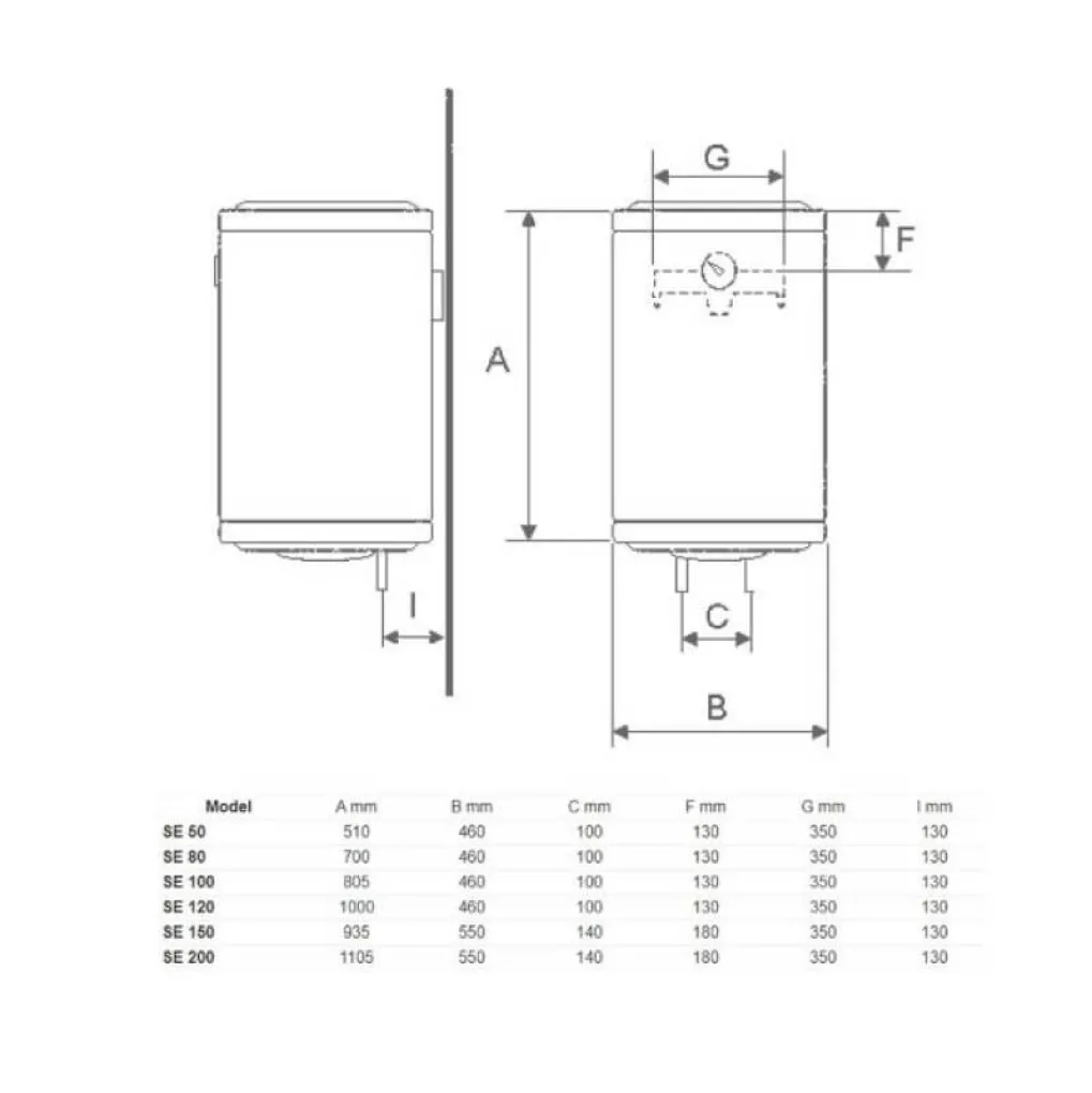 Электрический водонагреватель Bandini Water Heaters SE 100 (000004555)- Фото 3