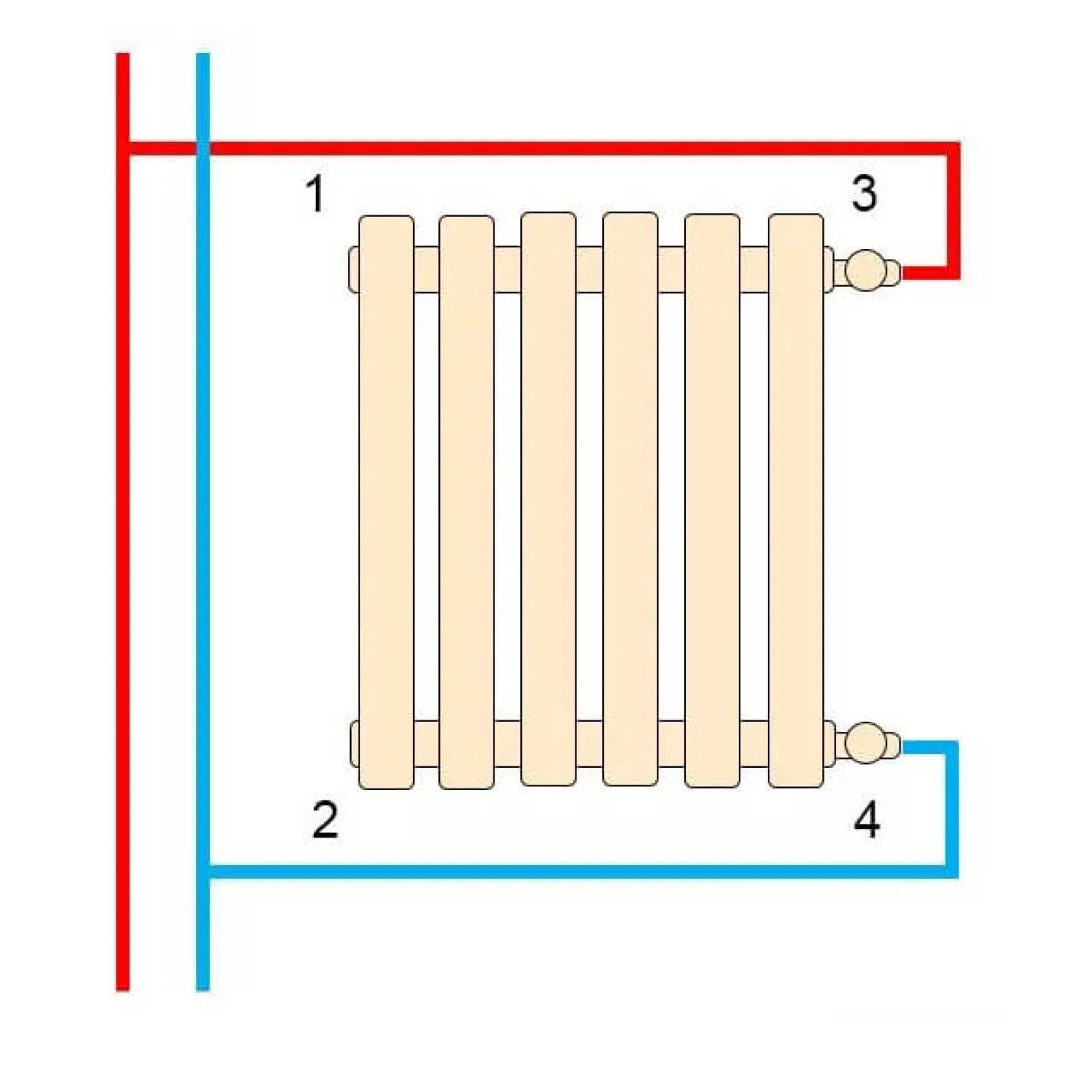 Трубчатый радиатор Betatherm Praktikum PH2 425x1000 Ral9016M горизонтальный - Фото 3