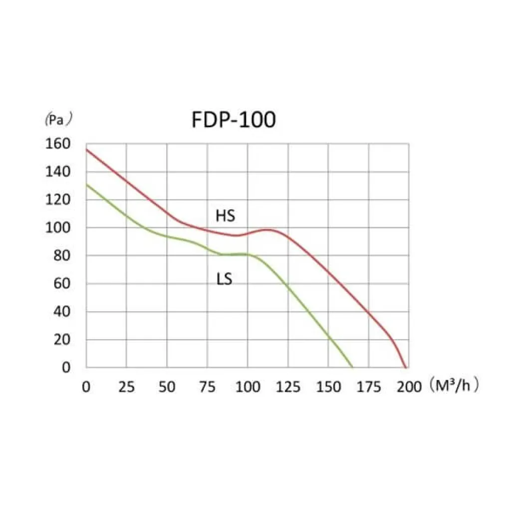 Канальний вентилятор Binetti FDP-100- Фото 4