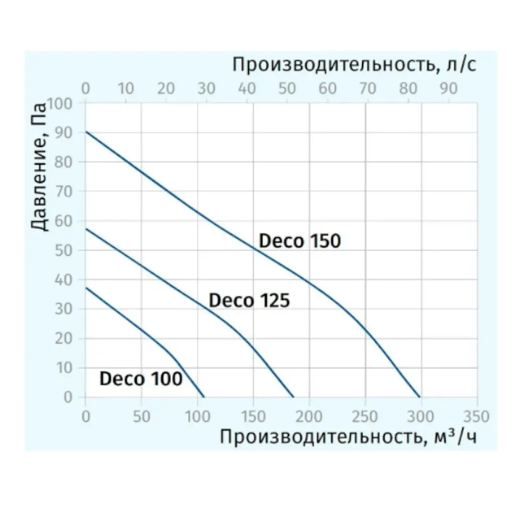 Витяжний вентилятор Blauberg Deco 125 T (0688039633)- Фото 3