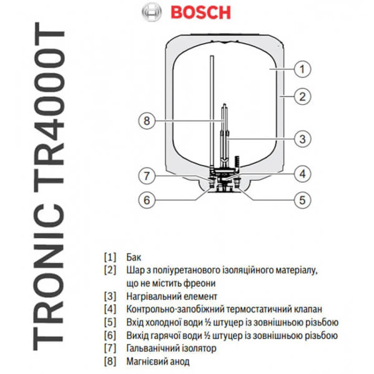 Бойлер електричний Bosch Tronic TR4000T 80 EBP - Фото 5