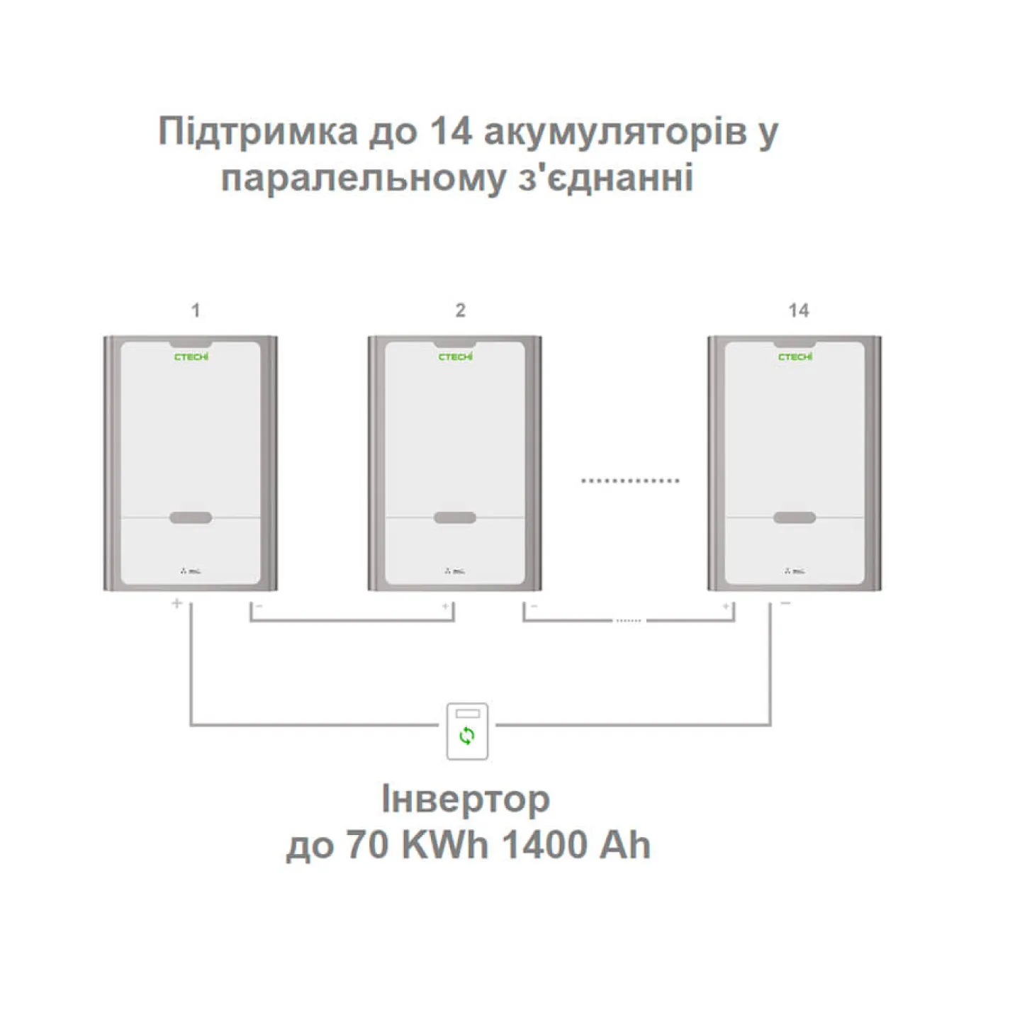 Настенный аккумулятор высокой емкости CTECHi 51.2V200Ah LiFePO4 10KWH - Фото 2