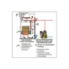 Термостатичний модуль з насосом Caleffi YONOS PARA 25-6 (281066WYP) - Фото 4