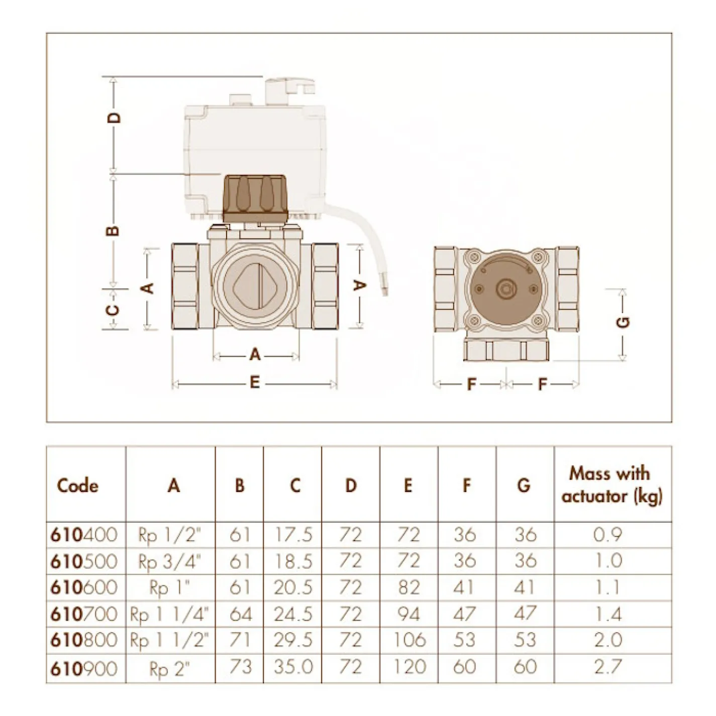 Клапан секторний змішувальний 3-ходовий Caleffi 1/2 (610800) - Фото 2