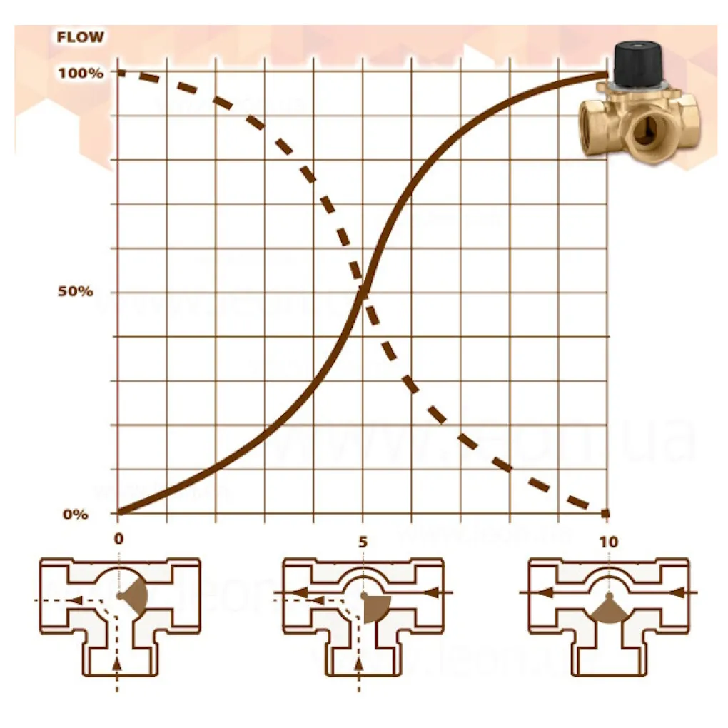 Клапан секторний змішувальний 3-ходовий Caleffi 1/2 (610800)- Фото 2