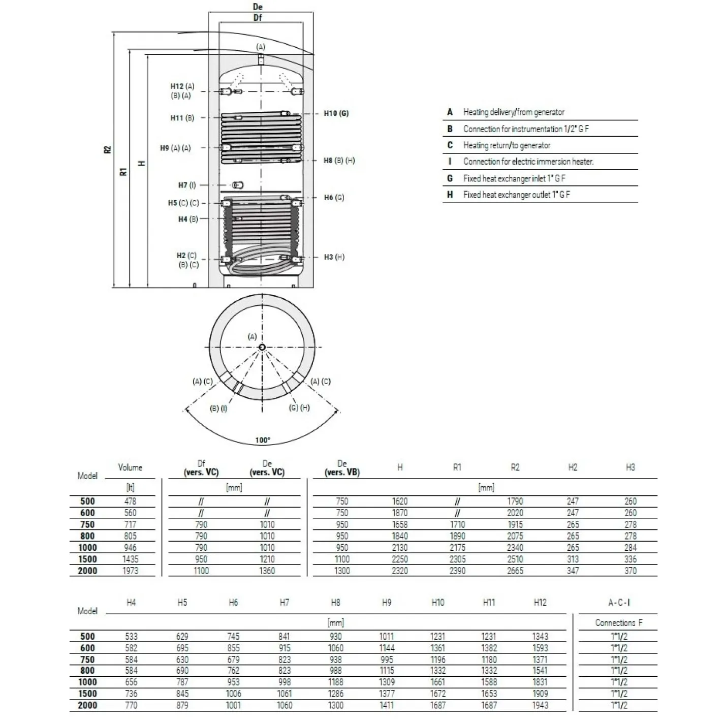 Буферна ємність Cordivari PUFFER 2 VC srl 800 л (з ізоляцією) (3251162282825) - Фото 1