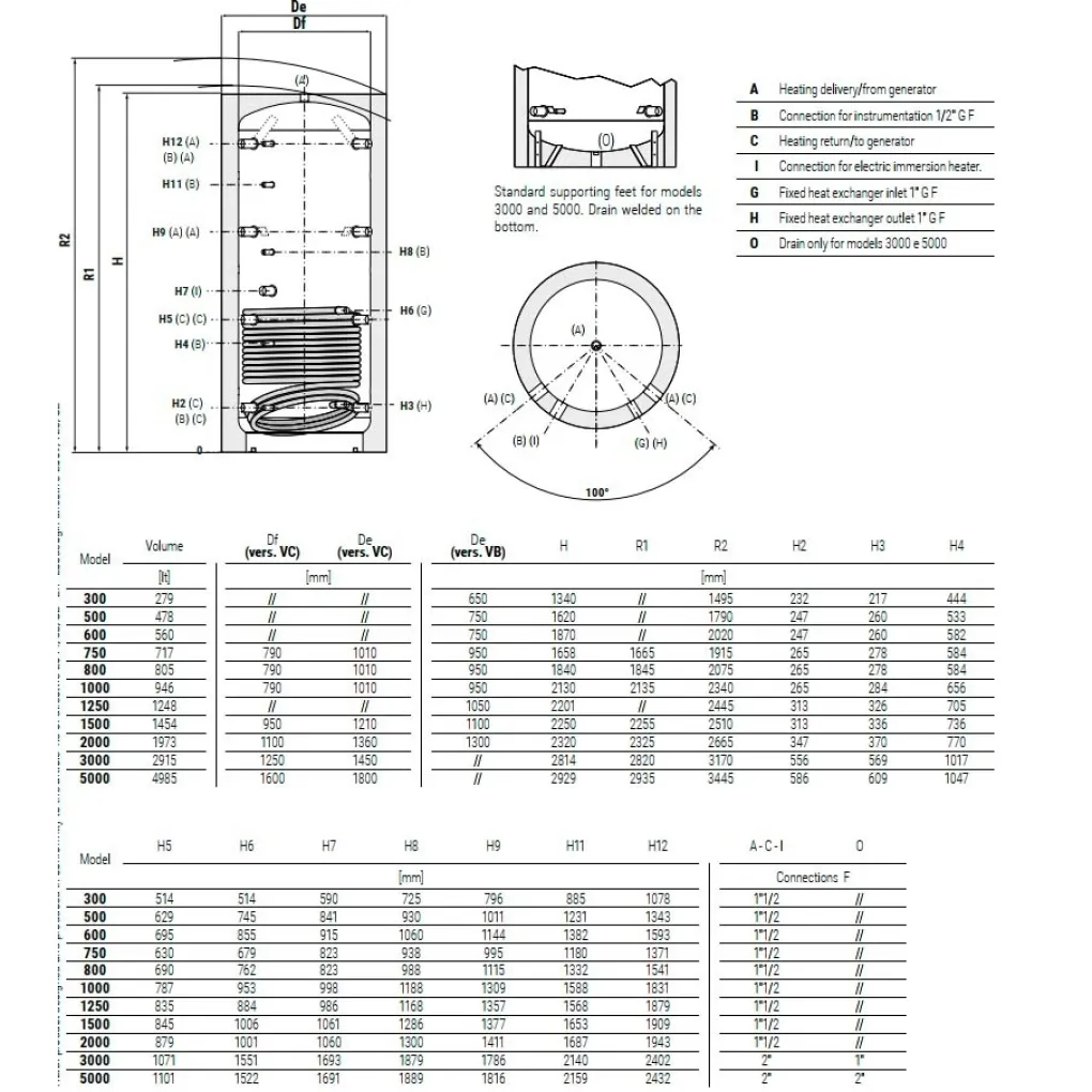 Буферна ємність Cordivari PUFFER 1 VC srl 1500 л (з ізоляцією) (3251162282817)- Фото 2