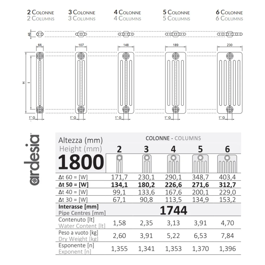 Трубчастий радіатор Cordivari Ardesia 1800 10 секцій 2 колони (3541700058486)- Фото 3