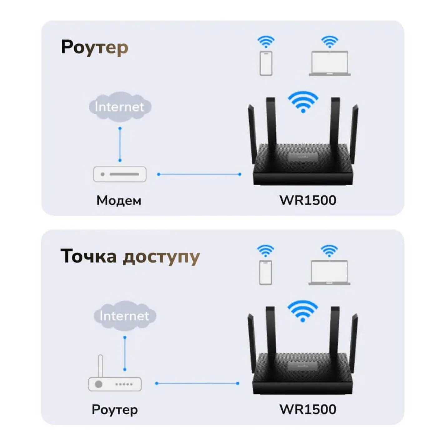 Маршрутизатор Cudy WR1500 WiFi 6 двухдиапазонный гигабитный - Фото 3