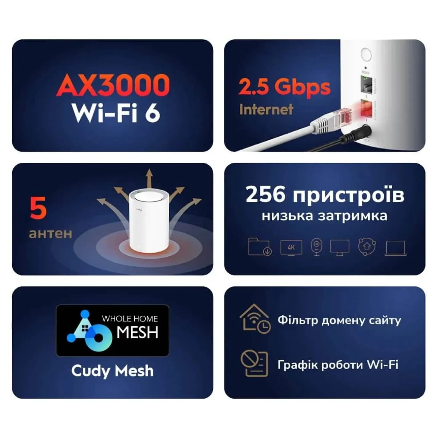 Mesh-маршрутизатор Cudy M3000 V2.0 WiFi 6 2.5G White (1-Pack) двухдиапазонный - Фото 3
