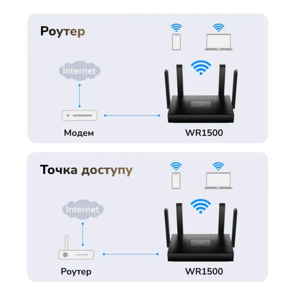 Маршрутизатор Cudy WR1500 WiFi 6 двухдиапазонный гигабитный- Фото 4