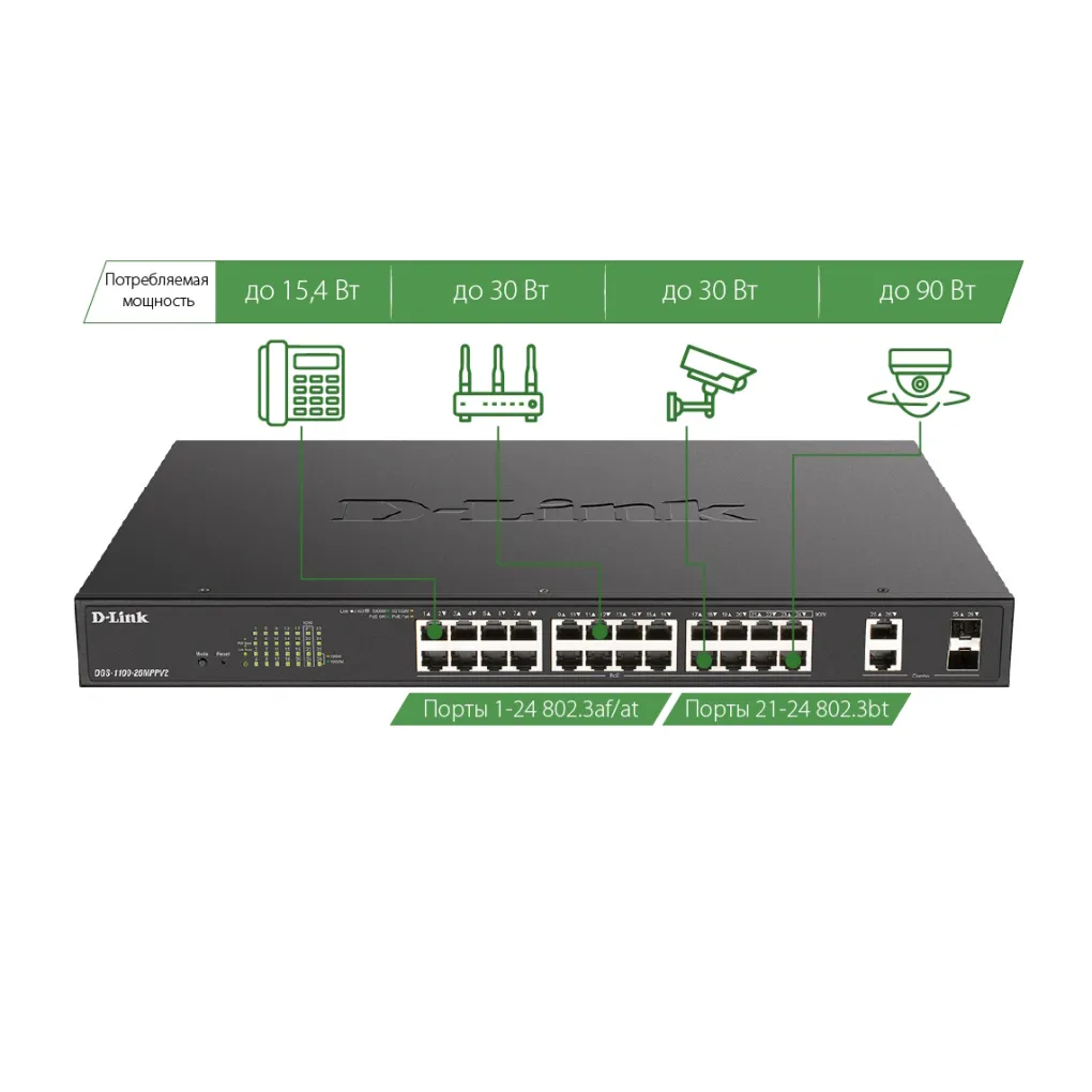 Комутатор D-Link DGS-1100-26MPV2 24xGE PoE, 2xSFP/GE, 370Вт- Фото 4