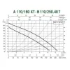 Циркуляційний насос DAB A 110/180 XT - 400 v (505809601)- Фото 2