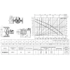 Циркуляционный насос DAB B 110/250.40 T - 400 v (505818601)- Фото 2