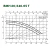 Циркуляційний насос DAB BMH 30/340.65T (505940622)- Фото 2