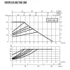 Циркуляційний насос DAB Evoplus 60/180 XM (60150943)- Фото 2