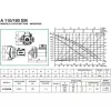 Циркуляционный насос DAB A 110/180 XM -230 v (505809001)- Фото 3