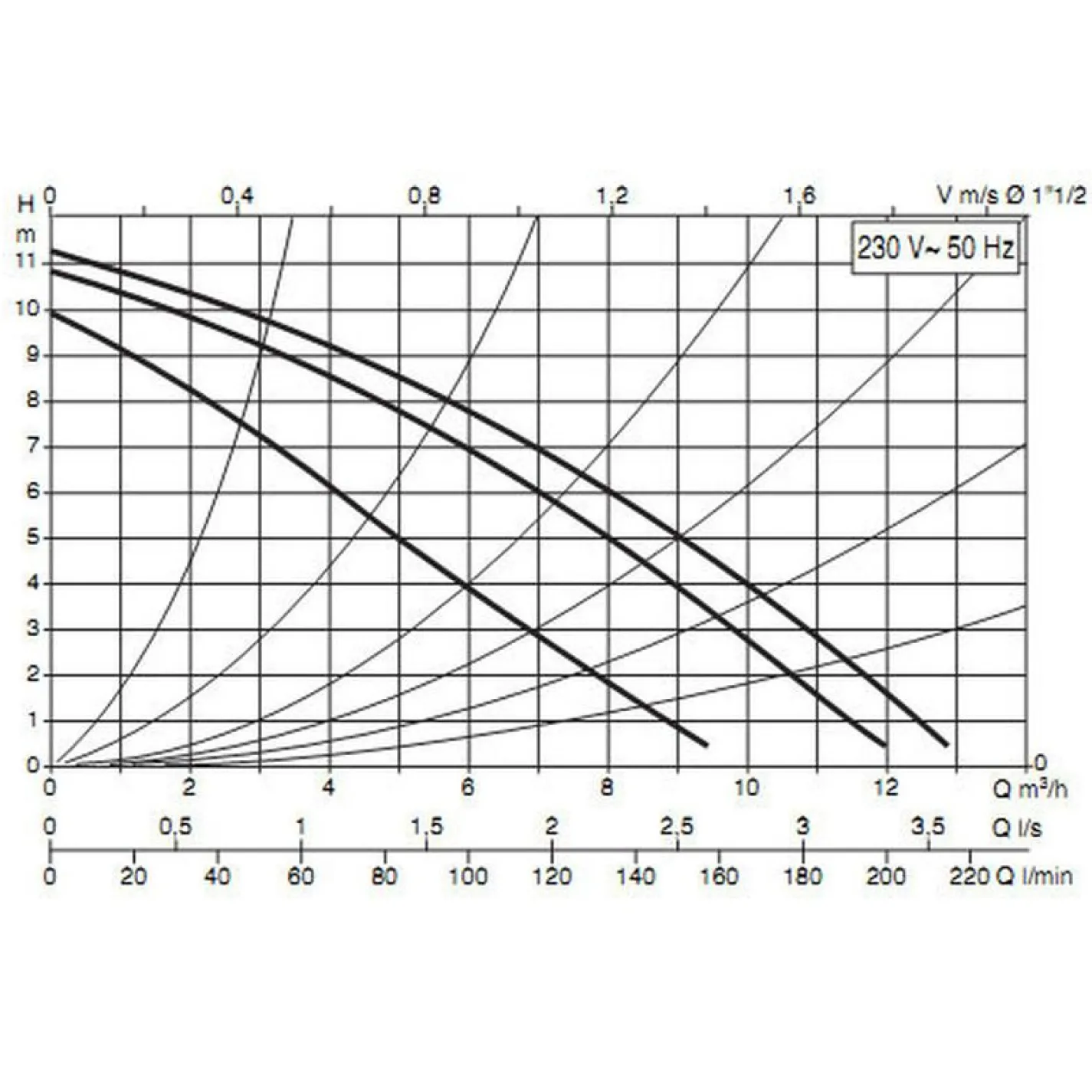 Циркуляционный насос DAB A 110/180 XM -230 v (505809001) - Фото 1