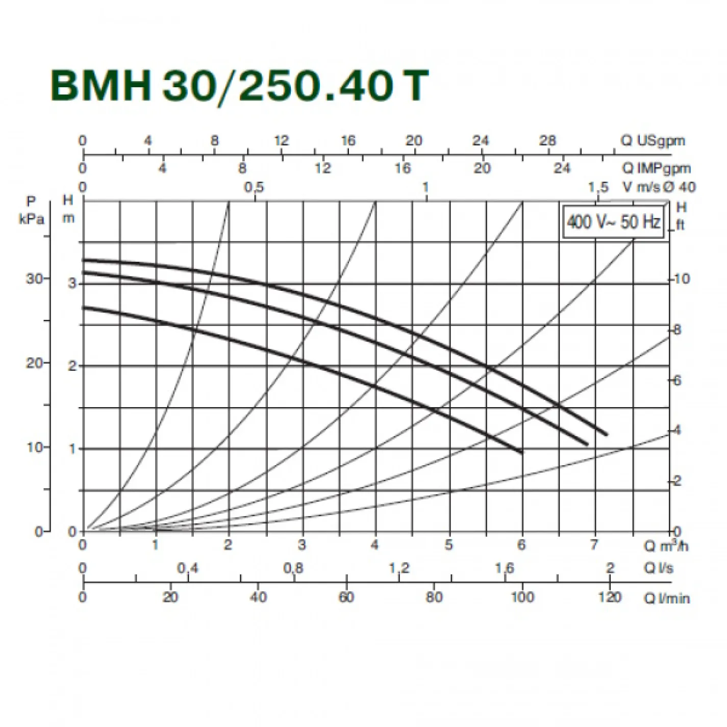 Циркуляционный насос DAB BMH 30/250.40T (505900622) - Фото 1