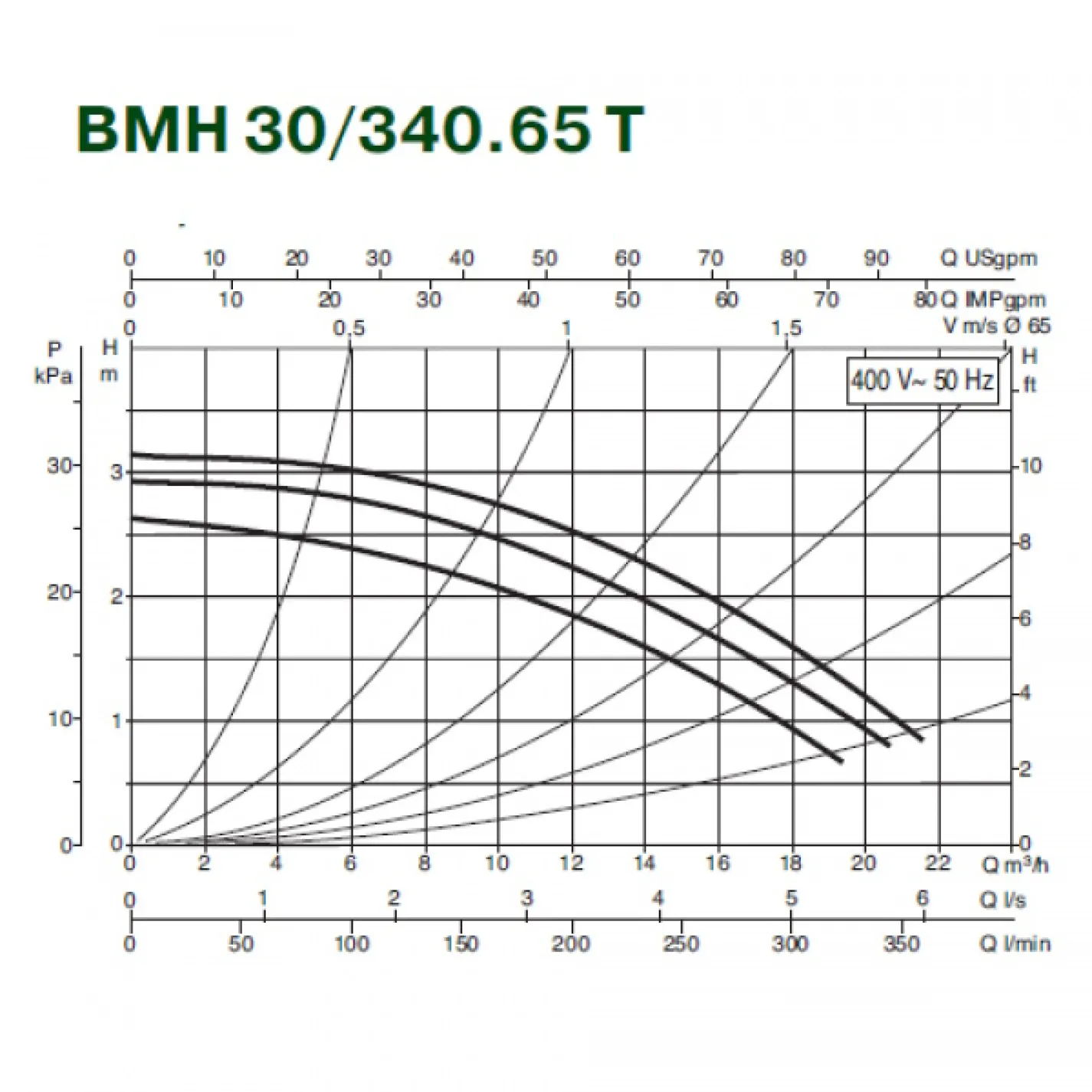 Циркуляционный насос DAB BMH 30/340.65T (505940622) - Фото 1