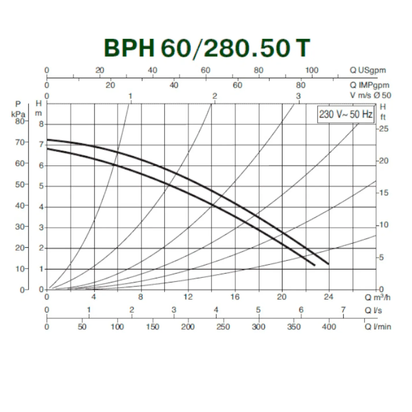 Циркуляційний насос DAB BMH 60/280.50T (505923622) - Фото 1