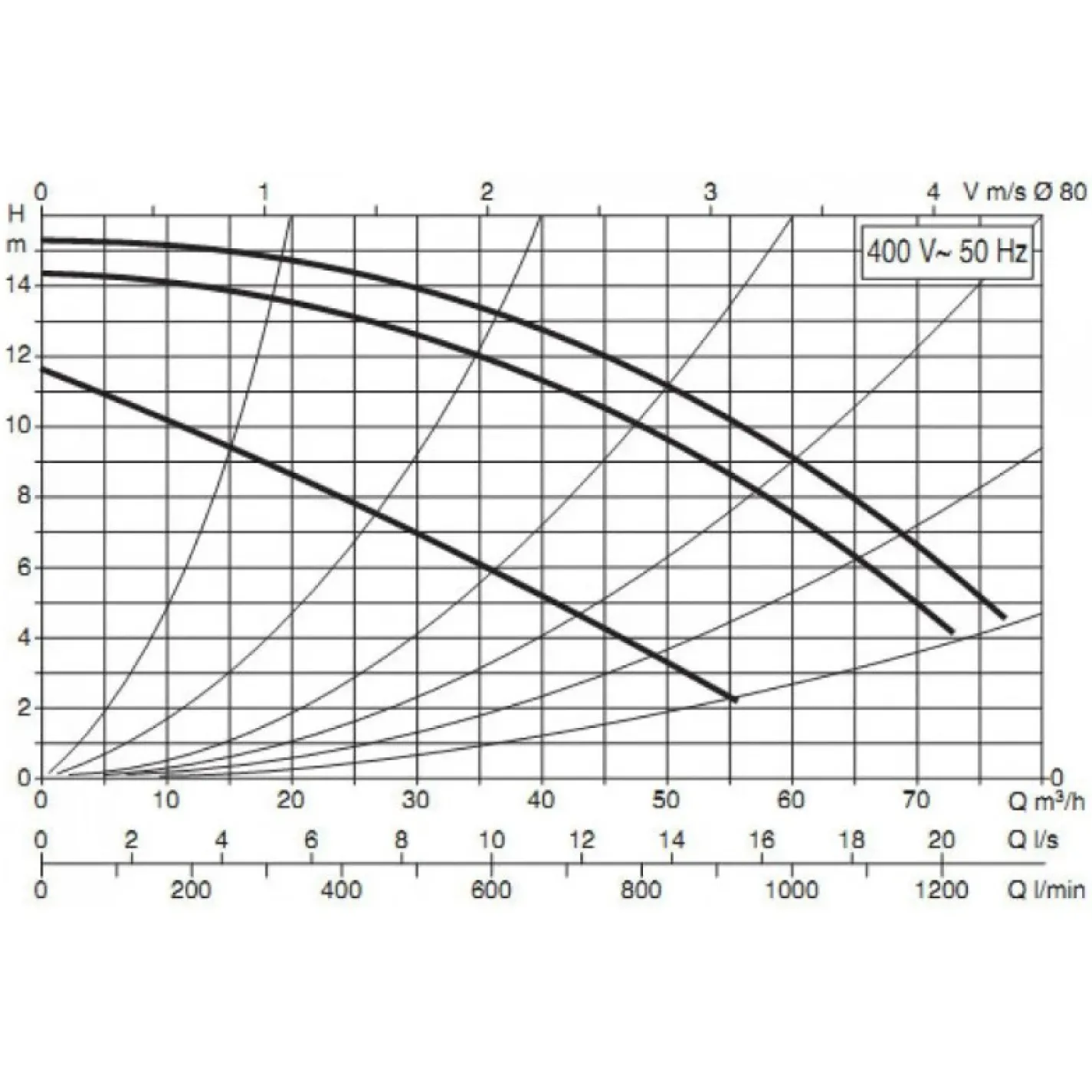 Циркуляционный насос DAB BPH 150/360.80T (505968122) - Фото 1