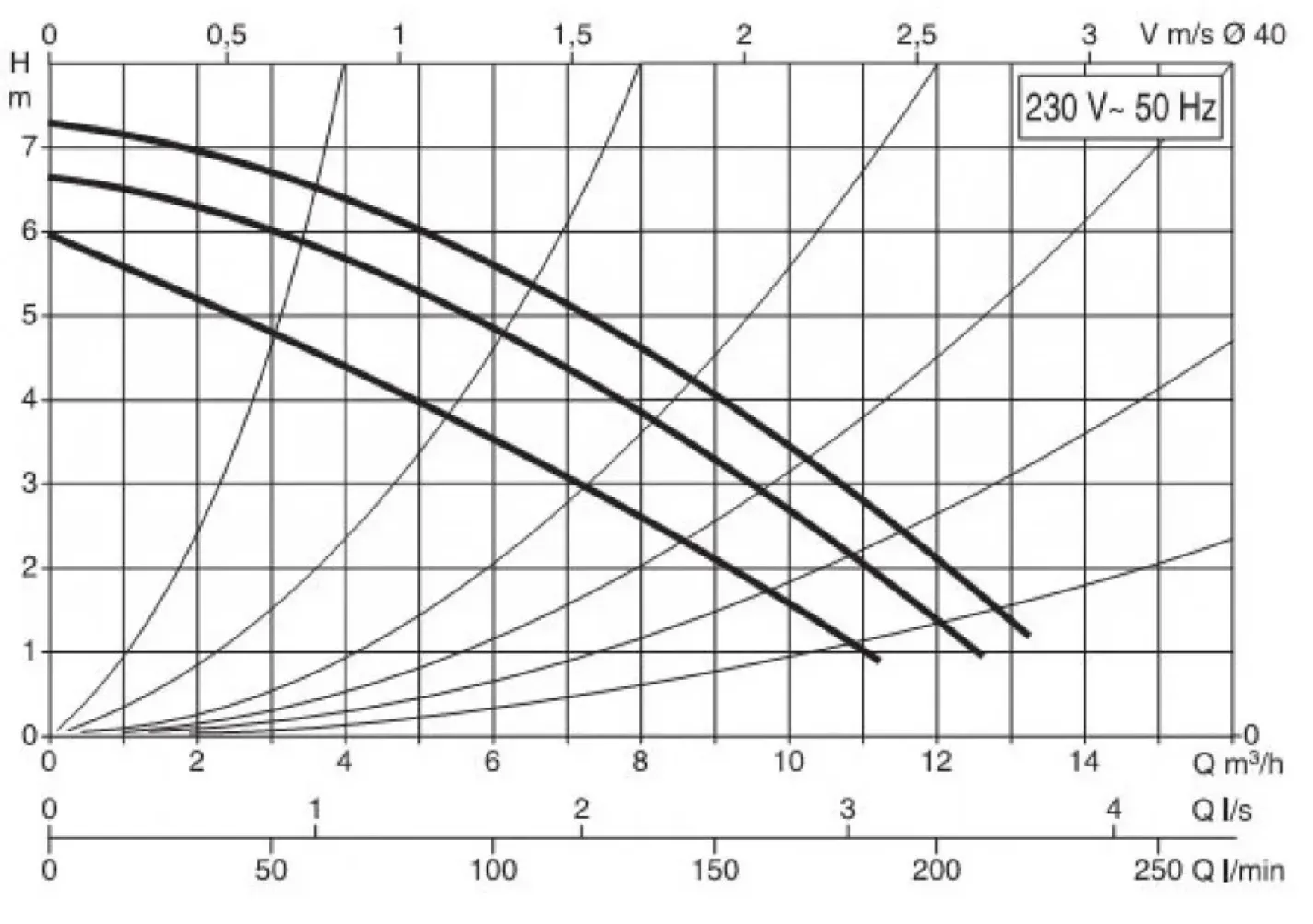 Циркуляційний насос DAB BPH 60/250.40M (505904002) - Фото 1