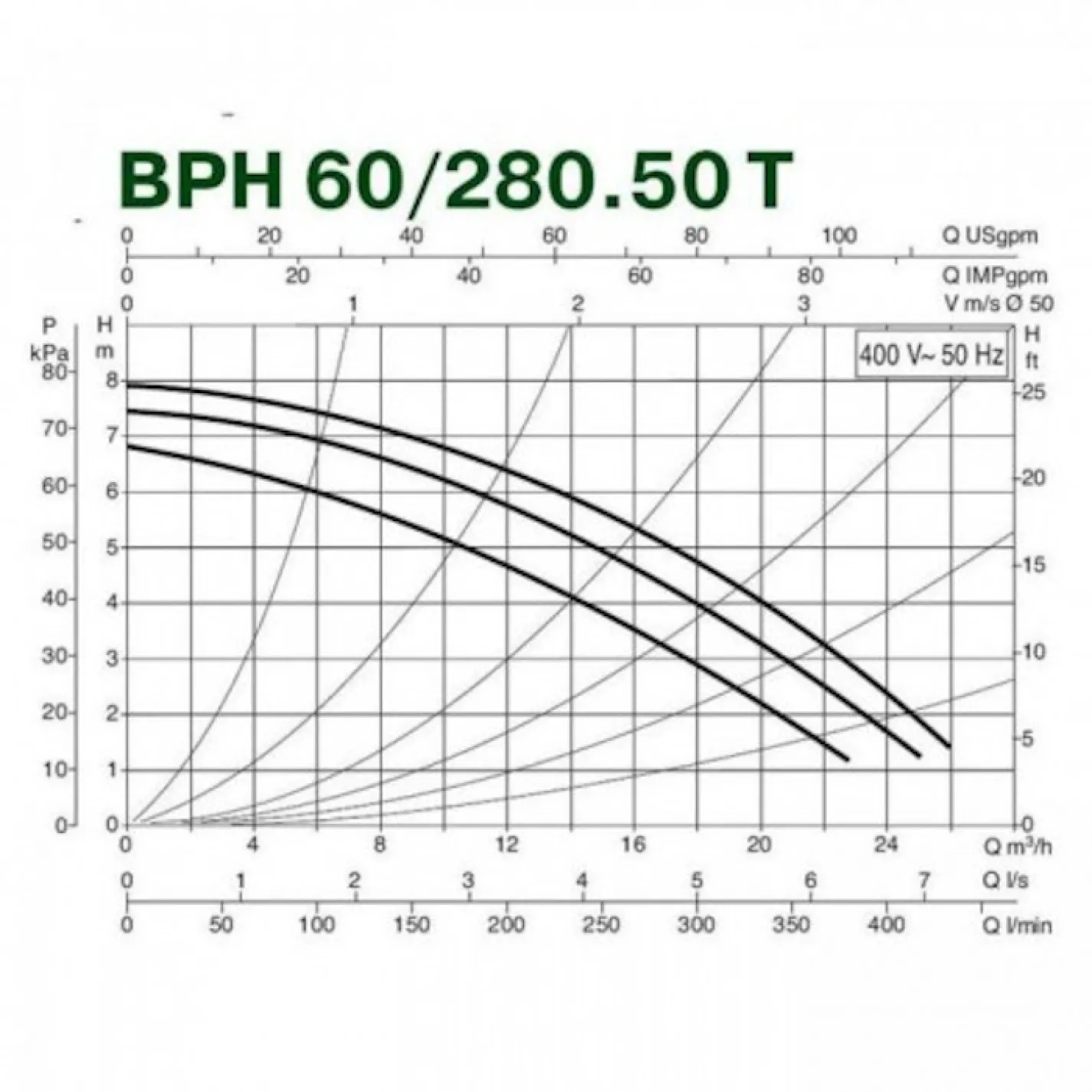 Циркуляційний насос DAB BPH 60/280.50T (505924622) - Фото 1