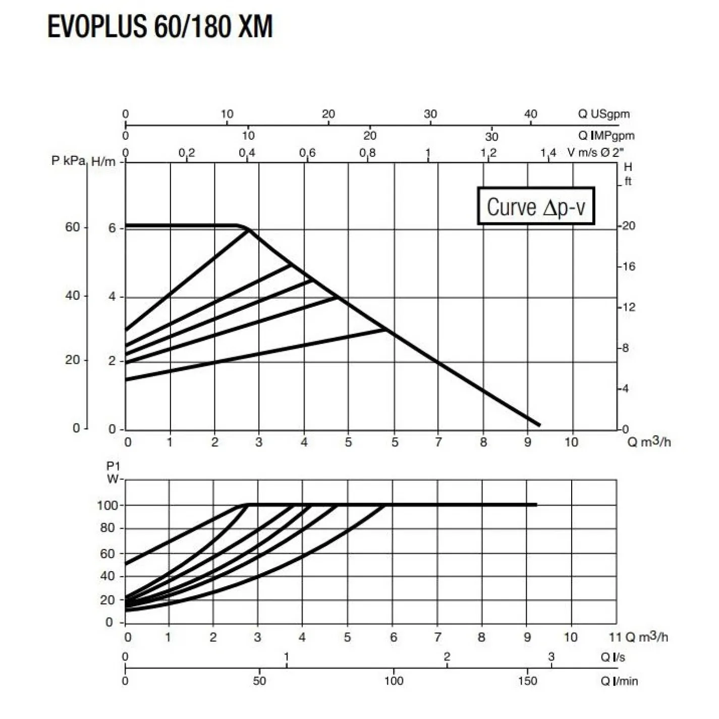 Циркуляційний насос DAB Evoplus 60/180 XM (60150943) - Фото 1