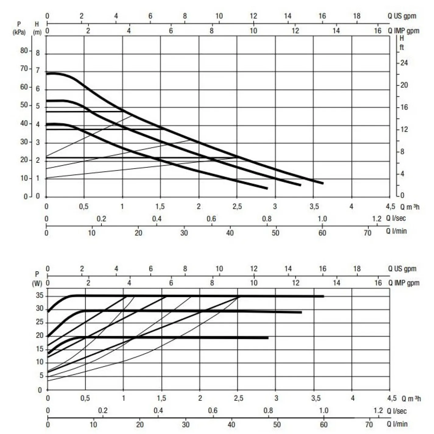 Циркуляційний насос DAB EVOSTA2 40-70/130 DN25 електронним регулюванням (60186046) - Фото 1