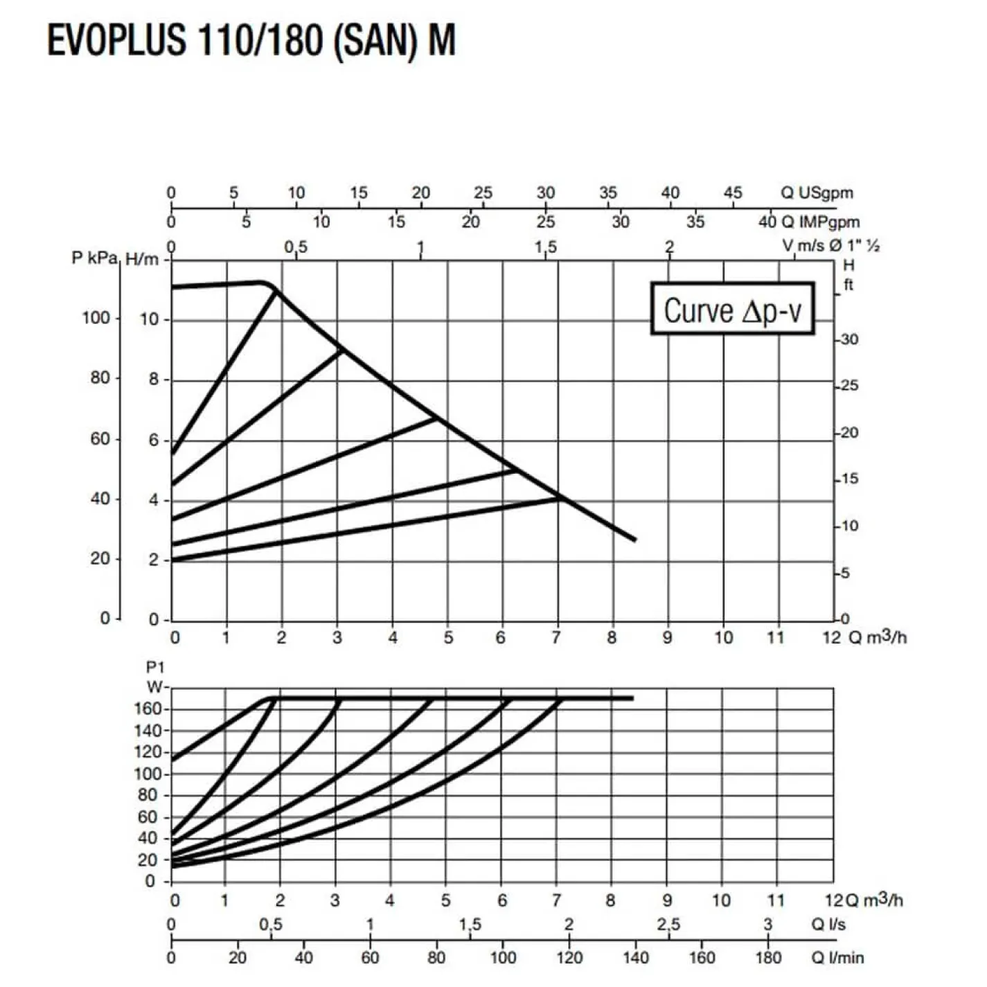 Циркуляційний насос DAB Evoplus 110/180 M - Фото 1