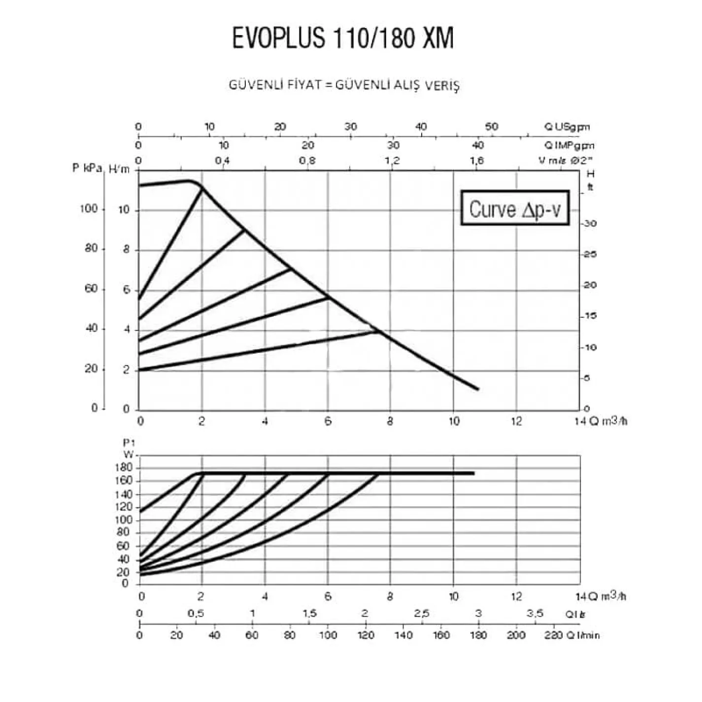 Циркуляционный насос DAB Evoplus 110/180 XM - Фото 1